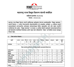 Mahavitran Bharti 2024